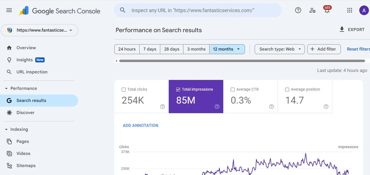 Fantastic Services Google Search Console: 254K clicks and 85M impressions in 12 months